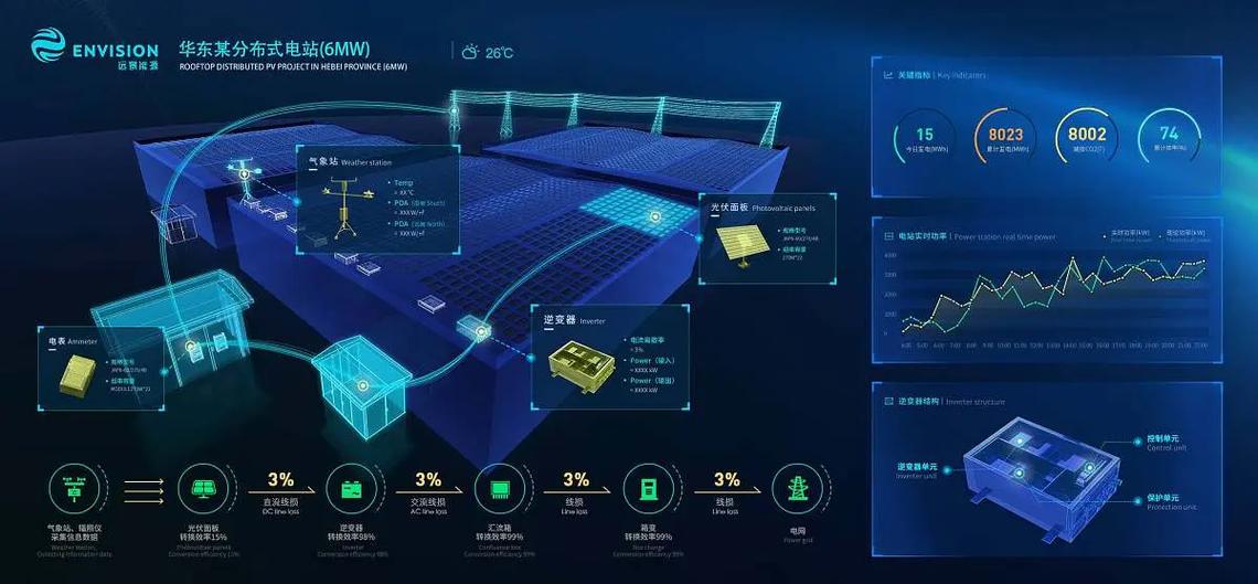 工业互联网为重庆电厂设备佩戴“健康腕表” 数据服务驱动智能运维
