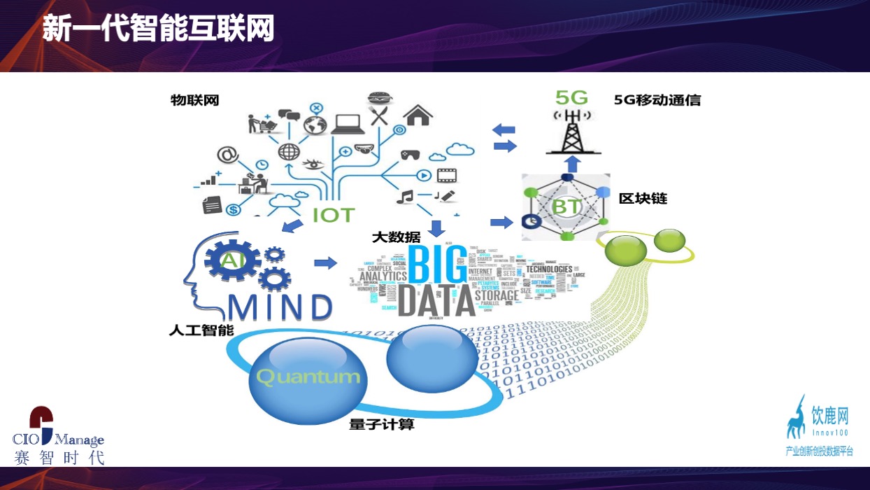 数据驱动未来 新一代信息技术如何拓展工业互联网新机遇