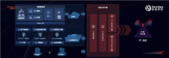 产品视角看攻击面管理 华云安发布工业互联网数据服务解决方案