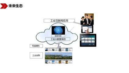 《新基建 新机遇》 工业互联网数据服务的战略价值与发展前景