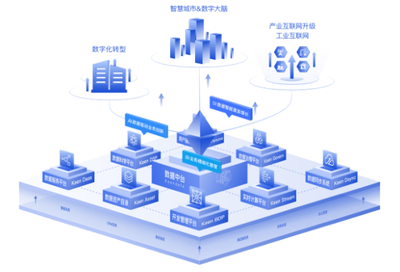 科杰数据中台解决方案 赋能工业互联网数据服务新篇章