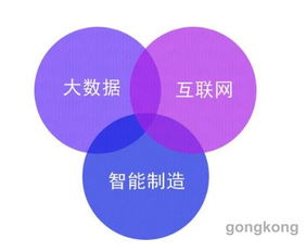 工业互联网与工业大数据、开放大数据及工业互联网数据服务的交互融合