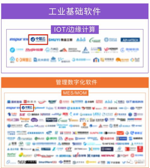 中服云入选e works《工业软件与服务选型指南》，布局工业互联网数据服务新格局