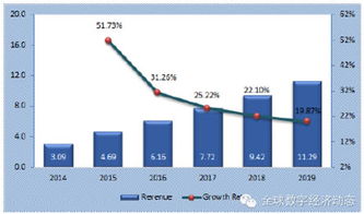 全球工业互联网服务市场发展预测 聚焦数据服务的变革与机遇