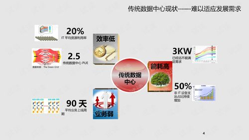 构建未来核心 集团企业云数据中心与工业互联网数据服务融合解决方案