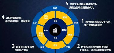 从工业互联网到工业软件服务 工业互联网数据服务的演进与核心价值