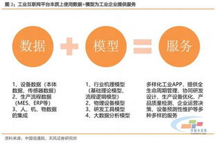 工业互联网数据服务 从“姓工”到“姓互”的融合之道