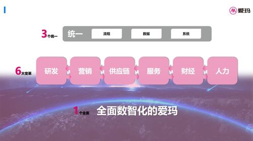 维科杯OFweek 2023 工业互联网数据服务解决方案的创新与价值