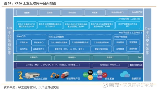深度|工业互联网联合报告 打造精准数据体系，赋能中国制造！（下）——工业互联网数据服务